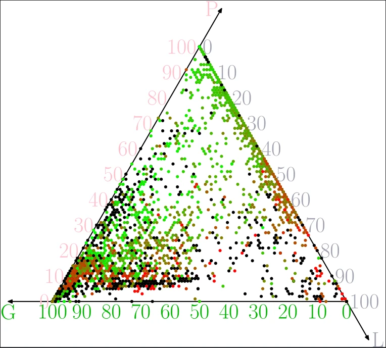 triangle G P L