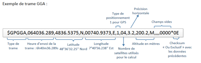 portail pedagogique enseignements informatiques protocole nmea 0183 protocole nmea 0183