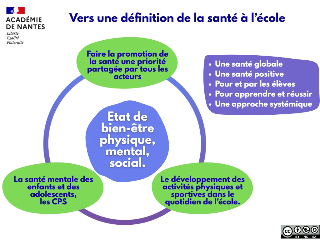Infographie EPSa - Définition santé école
