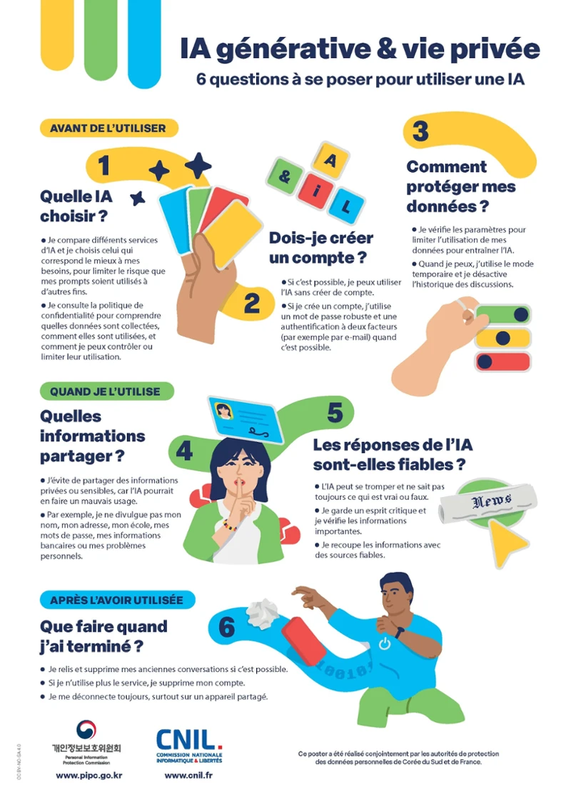 affiche propose de répondre avec des conseils simples et pratiques en 6 questions sur la manière dont on peut protéger ses données personnelles avant, pendant et après l'utilisation de services d'IA générative.