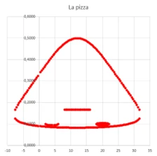 La pizza