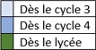légende