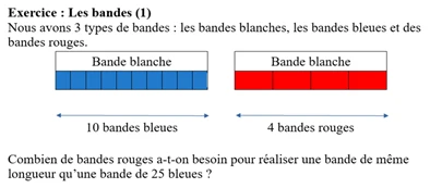 les bandes colorées de Ermel