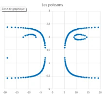Les poissons
