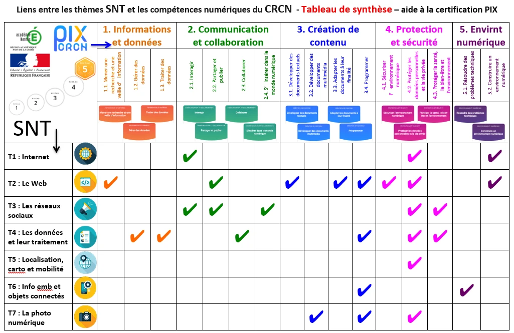 Lien SNT avec CRCN (PIX)