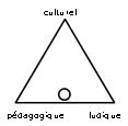 Fiche pédagogique du jeu Lobo 77