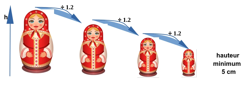 image de matriochka