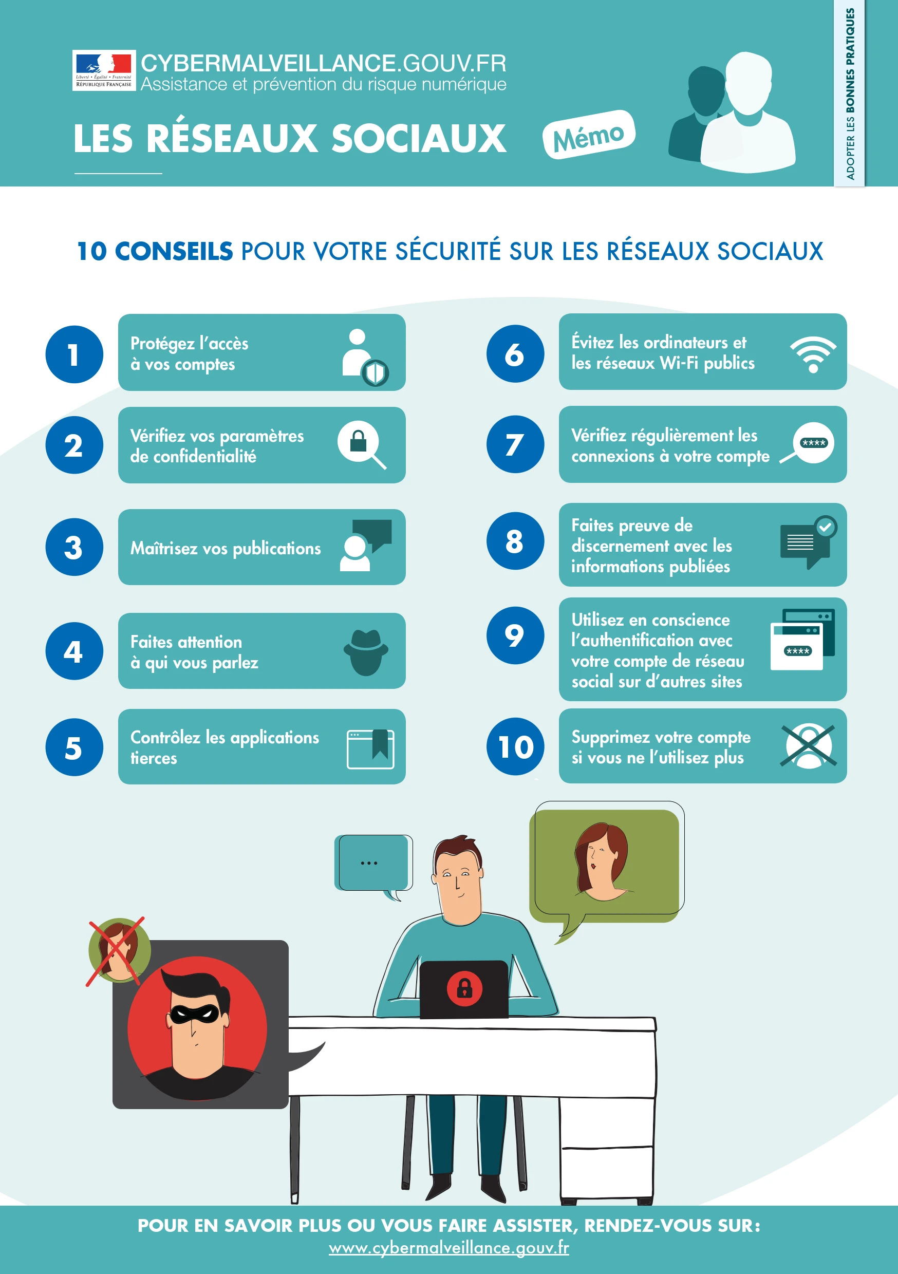 Mémo réseau sociaux