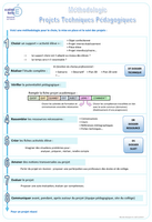 METHODOLOGIE PROJET.png
