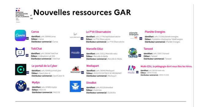 Nouvelles ressources GAR 