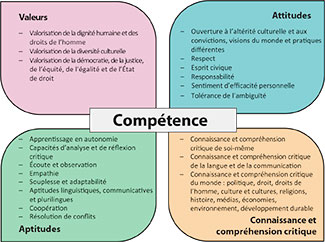 Le référentiel CNIL de formation des élèves à la protection des données personnelles 