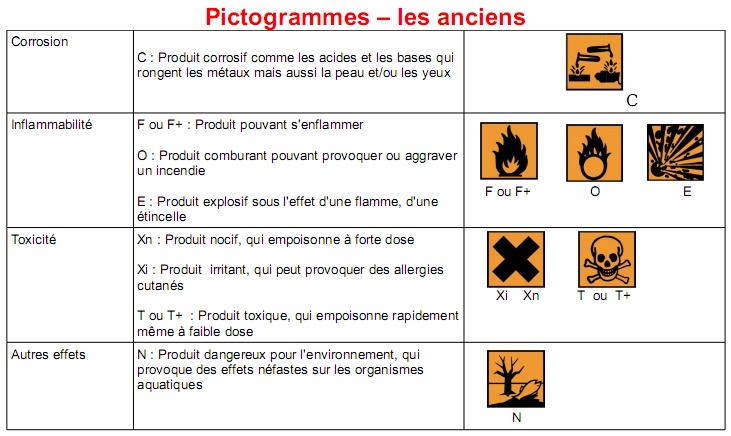 Portail Pédagogique : Physique Chimie - Nouvel étiquetage Des Produits ...