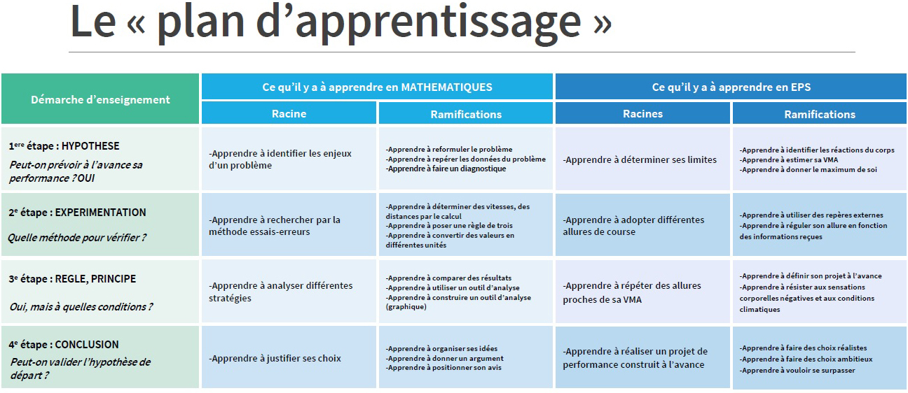 Portail P Dagogique Innovation P Dagogique Croiser Les Regards Pour Expliciter Et Structurer