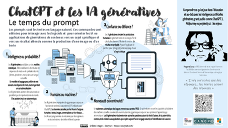ChatGPT et les IA génératives 