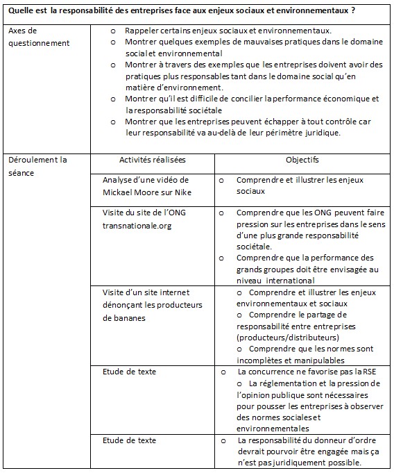 PDF Télécharger exemple de bilan social d'une entreprise Gratuit PDF