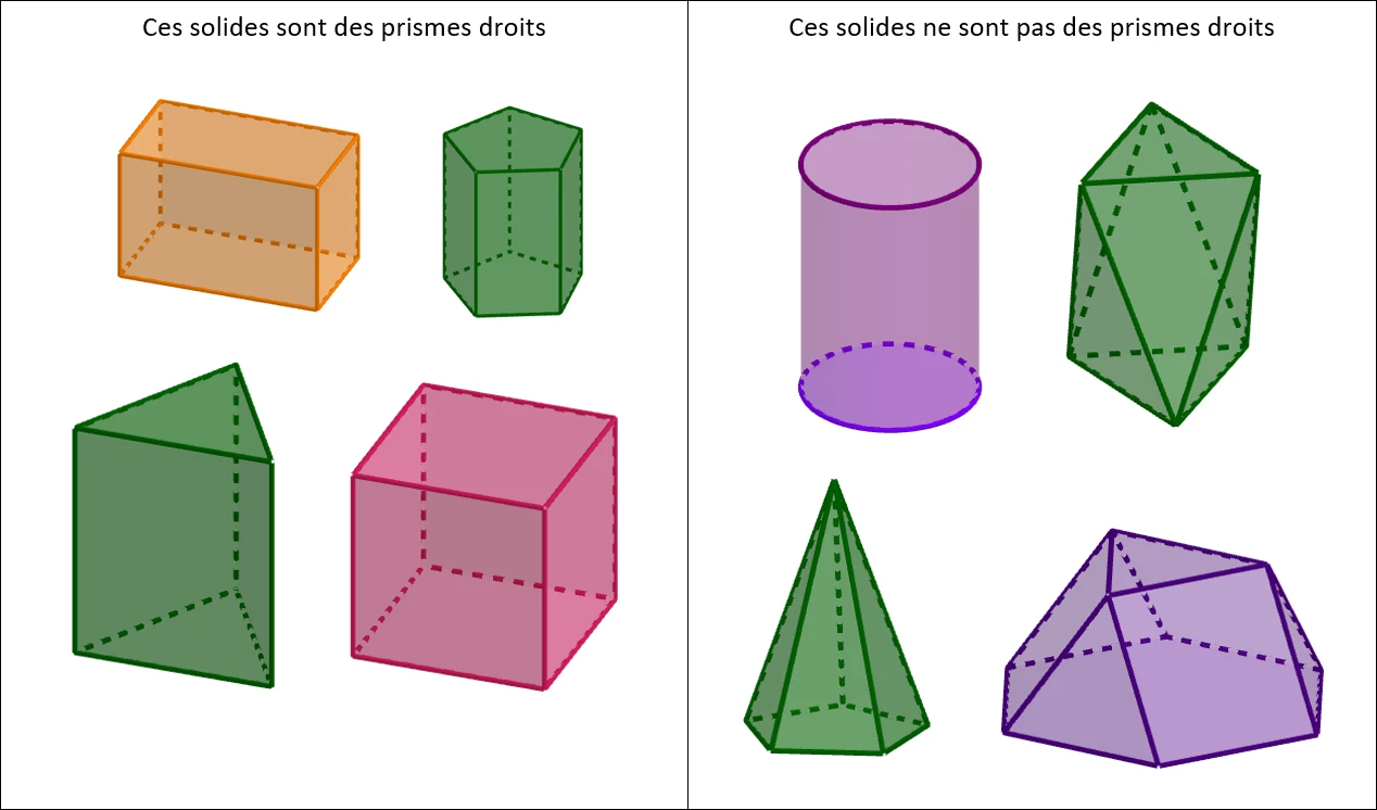 Un tableau avec des primes droites et d'autres solides
