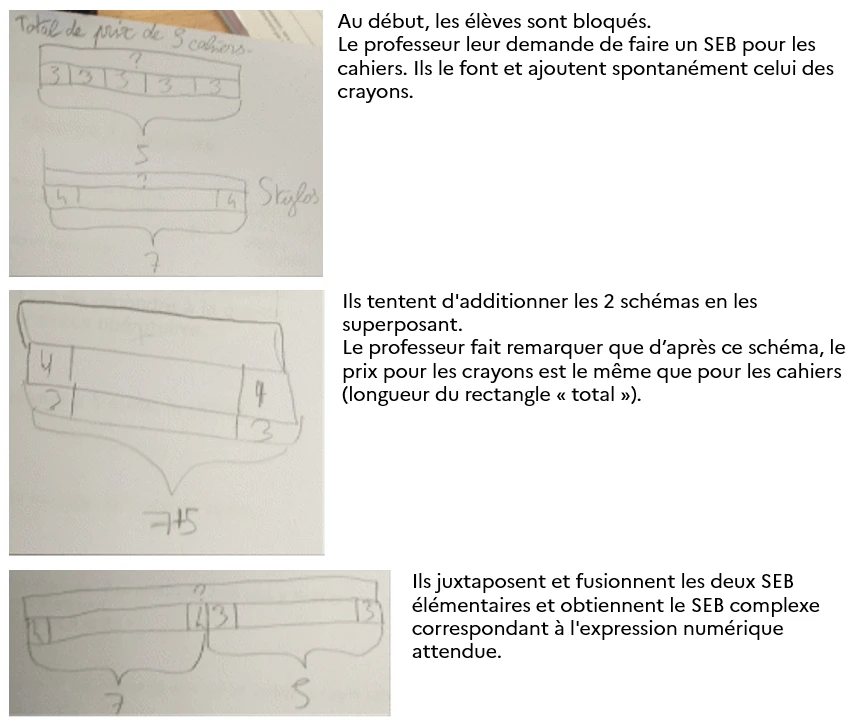 productions d'élèves