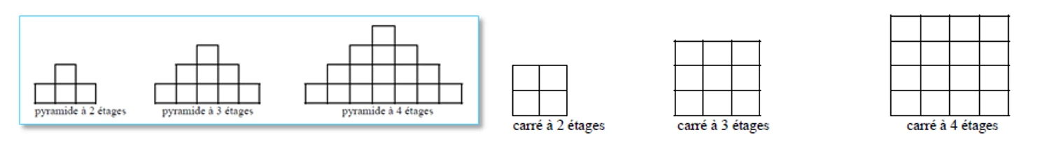 pyramide et carré