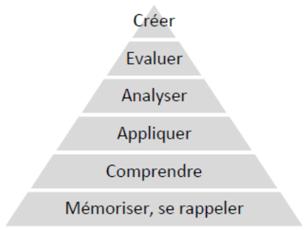 La posture d'étayage pendant le jeu de l'enfant : un