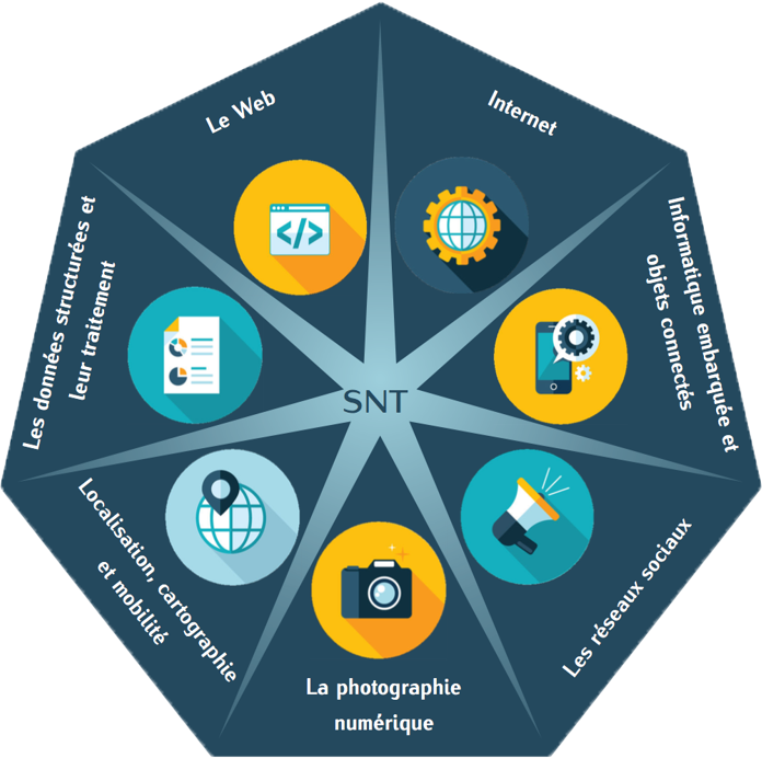 Portail Pédagogique : Enseignements Informatiques - Snt - Les Logos ...