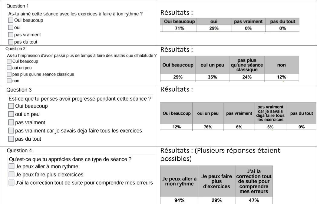 Sondage
