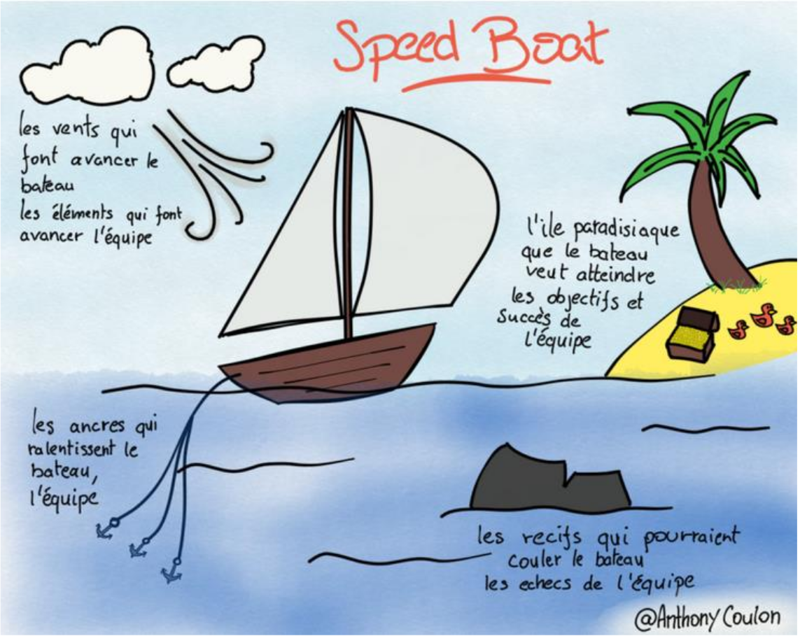 speed boat