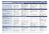 outil suivi et évaluation CDOBAC Pro