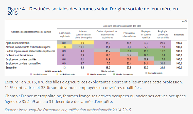 Portail Pédagogique : Sciences économiques Et Sociales - INSEE ...