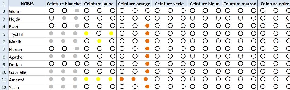 Tableau récapitulatif accroché dans la salle