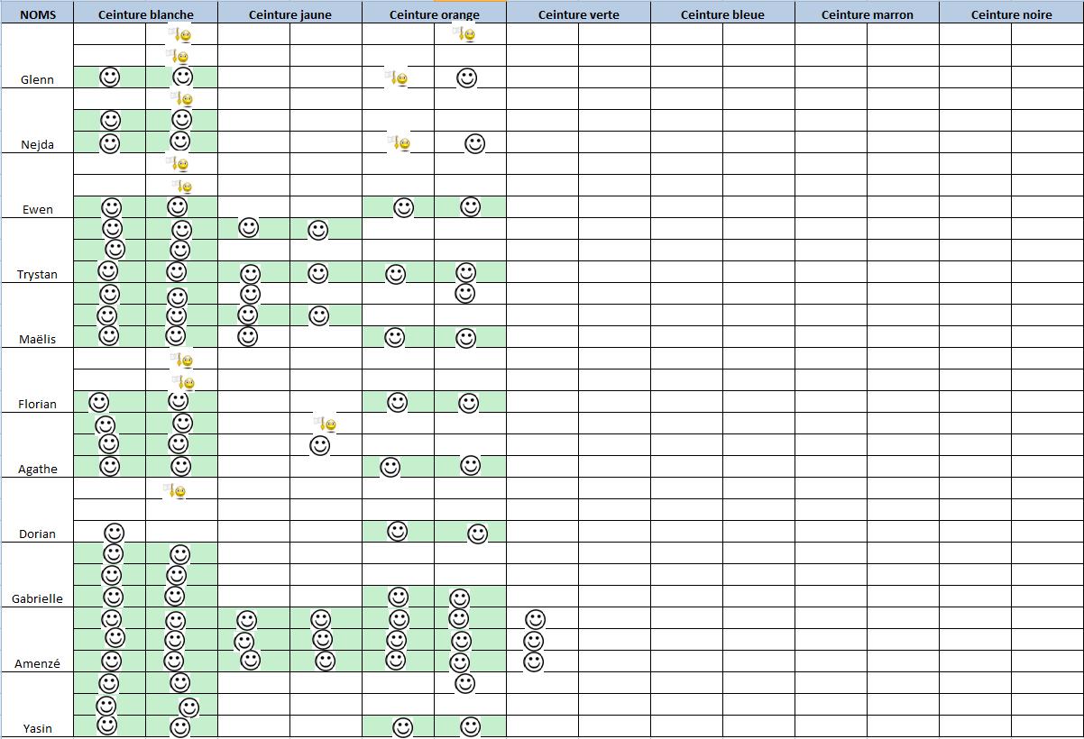 tableau récapitulatif professeur