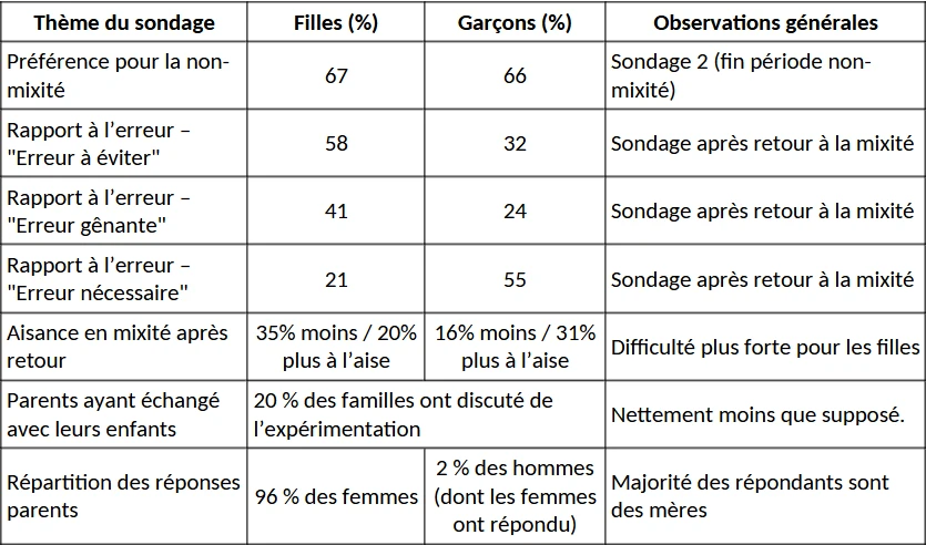 tableau récapitulatif