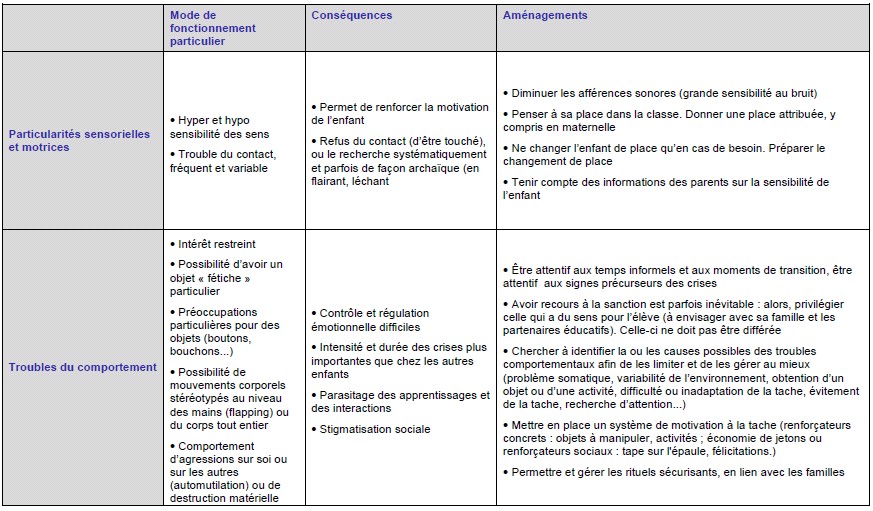 Portail Pédagogique : Handicap Et Scolarité - Scolariser Les Enfants ...