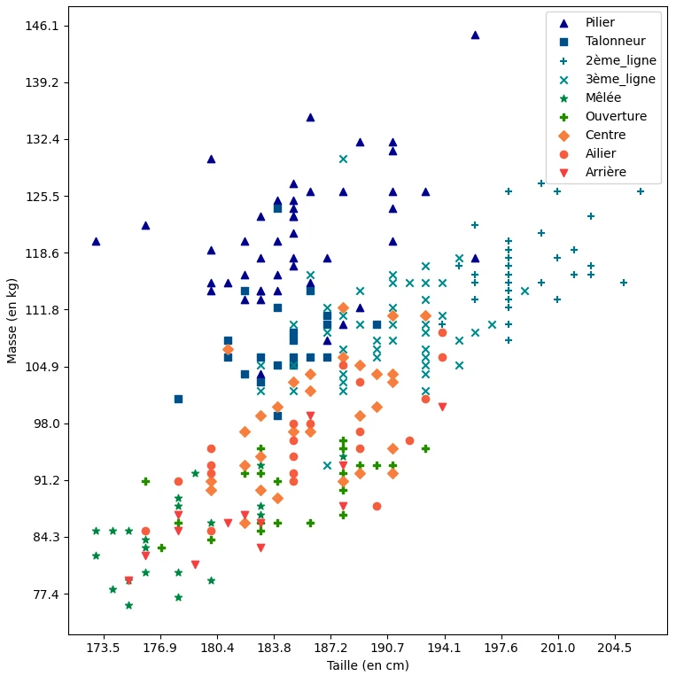 Tous les postes de rugbyman