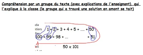 Un groupe comprend le raisonnement