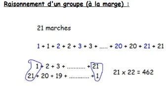 Un raisonnement à la marge