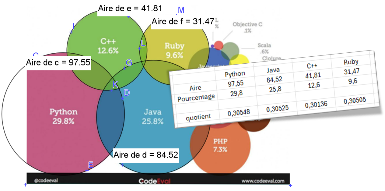 une correction