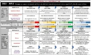 Illustration-l'exigence pour se révéler