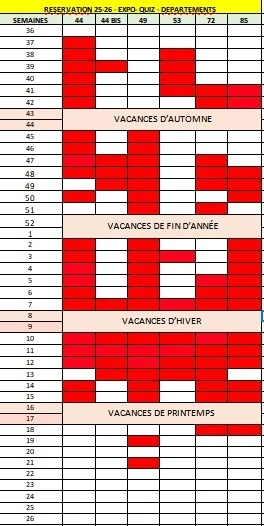 État des réservations