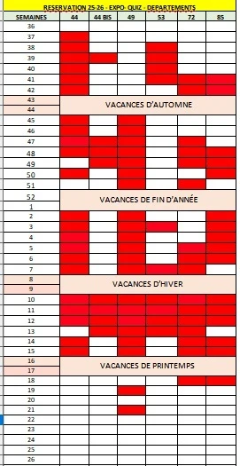 État des réservations