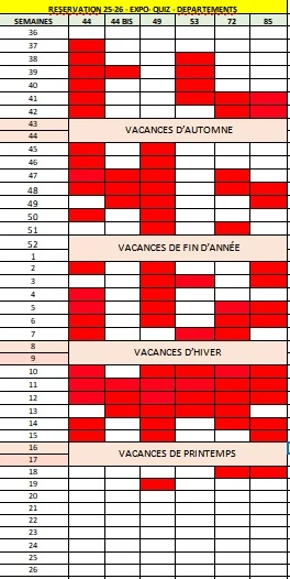 État des réservations