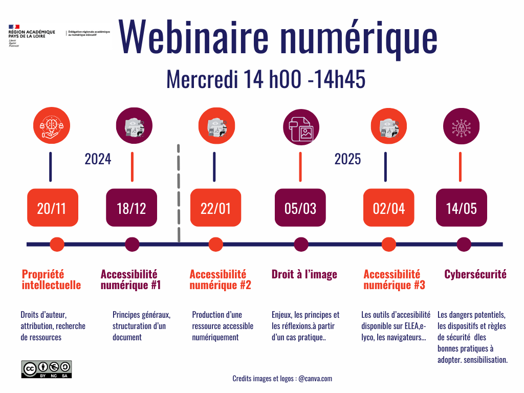 Dates et thème des webinaires numériques de la Drane